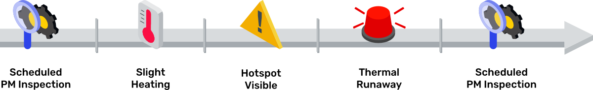 Inspection Gap Timeline – V3